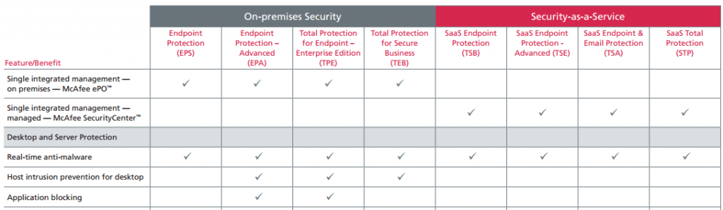 mcafee complete endpoint protection business datasheet