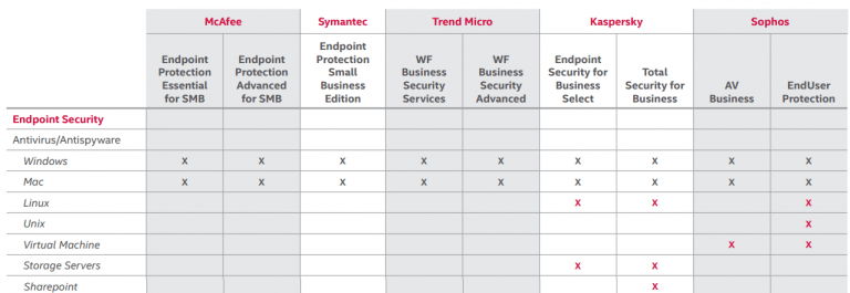 symantec endpoint protection cloud documentation