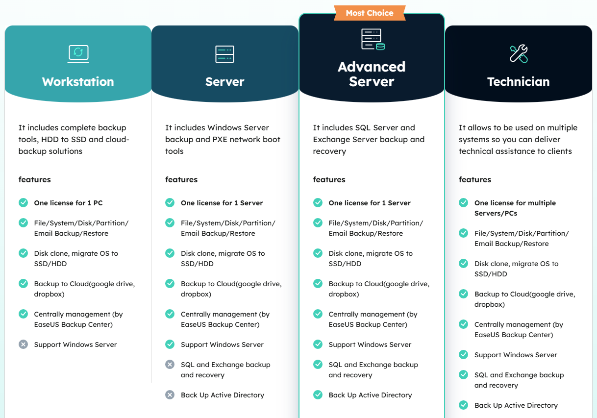 EaseUS Todo Backup 