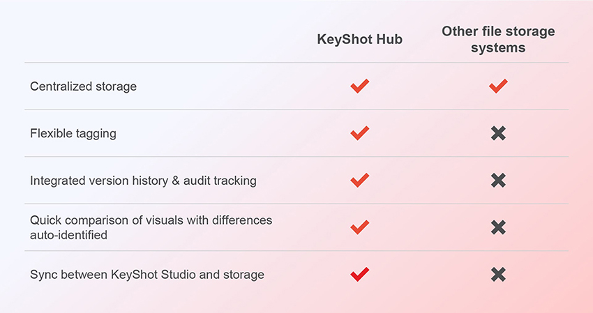 keyshot hub