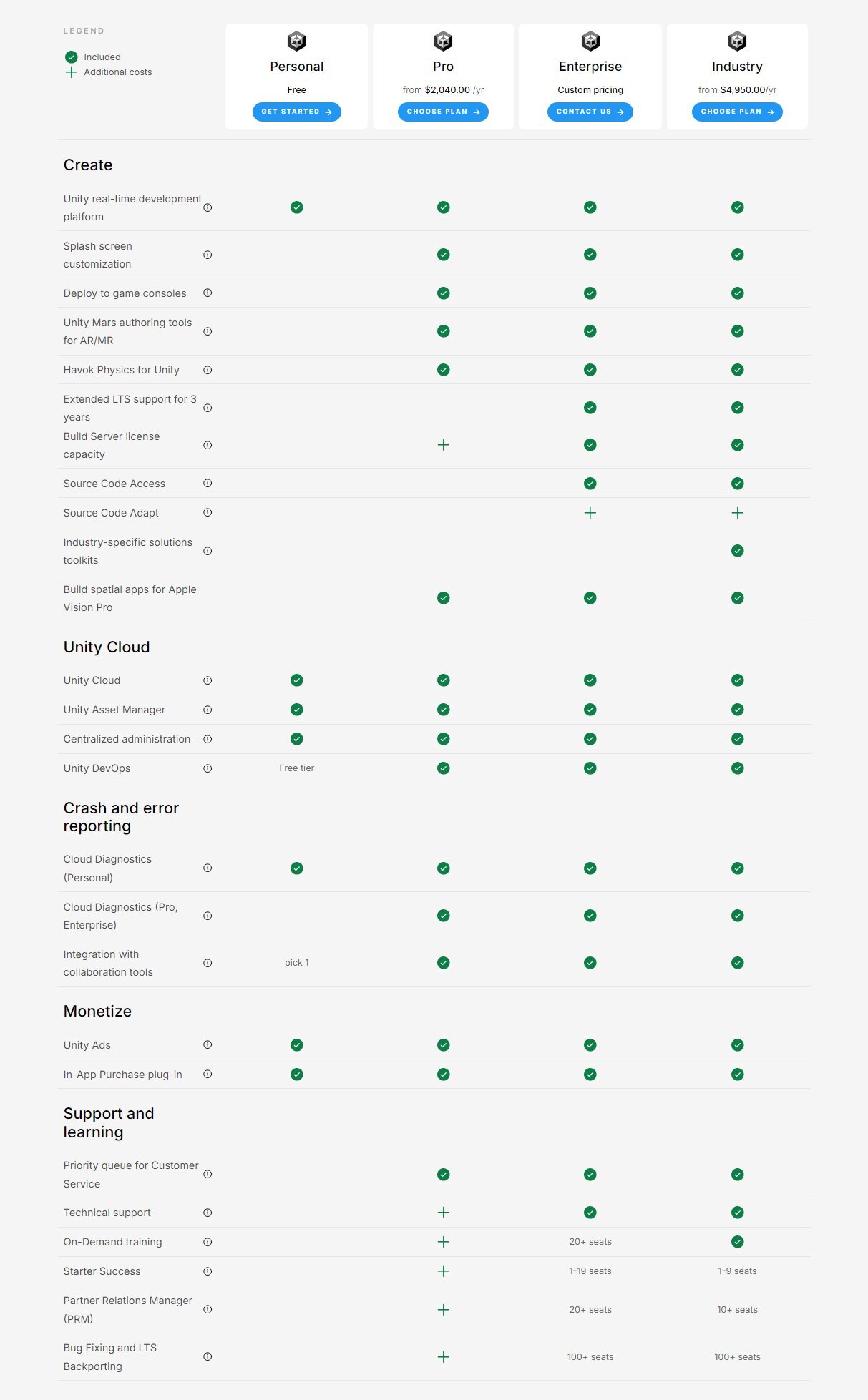 unity-products-compare-plans