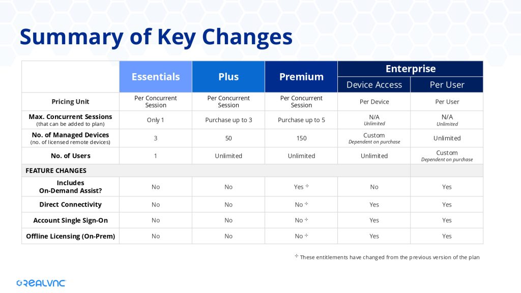 RealVNC Connect - Pricing & Packaging Changes Oct-Nov 2024 - Information Pack for Partners_page-0009