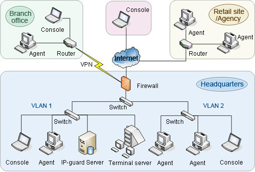 IP-GUARD big-title2