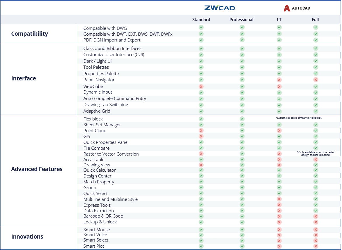 zwcad 2025 vs autocad 2025