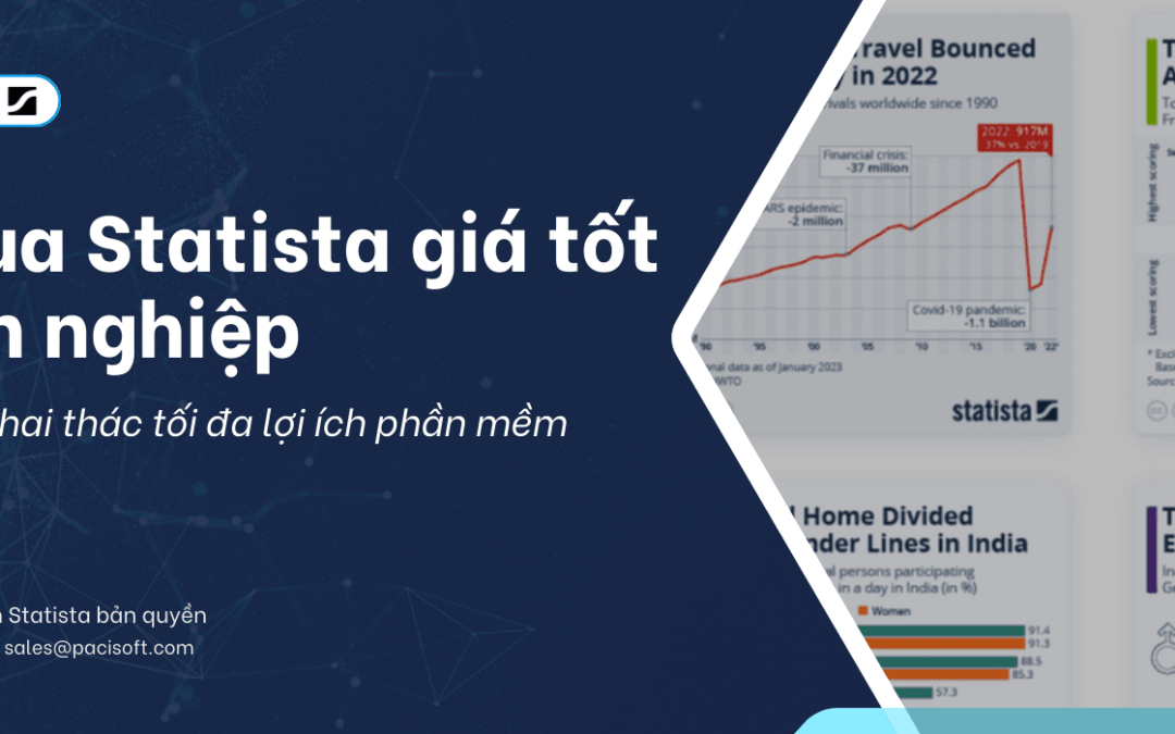 Tư vấn mua Statista giá tốt cho doanh nghiệp, hướng dẫn mua và khai thác tối đa lợi ích phần mềm