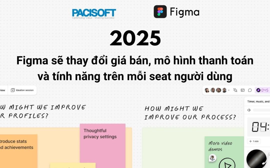 [THÔNG BÁO] Figma sẽ thay đổi giá bán, mô hình thanh toán và tính năng trên mỗi seat người dùng năm 2025